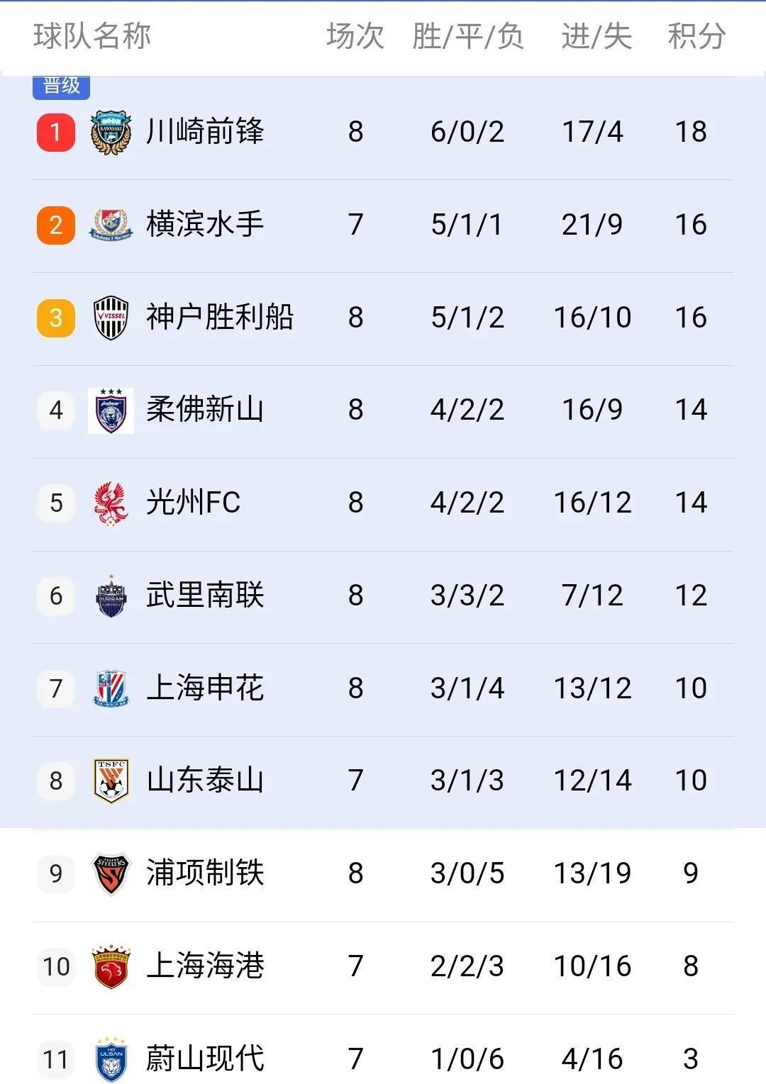 关于梅因茨队在主场大比分战胜对手，积分攀升的信息
